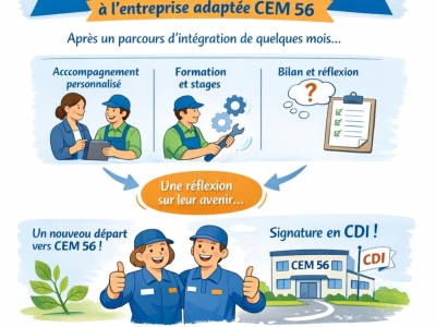 [PARCOURS] Deux ouvriers d'ESAT embauchés à l'Entreprise Adaptée CEM 56 : … Quan