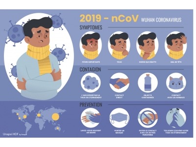 Informations sur le Coronavirus